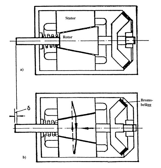 a) Visar motorn i strömlöst tillstånd b)visar motorn i driftstillstånd