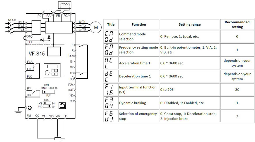 Inkopplingsschema för frekvensomriktare VF-S15 och parameterinställning.