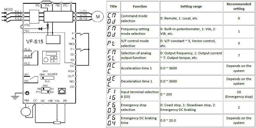 Kopplingsschema för frekvensomriktaren VF-S15 i en extruder.